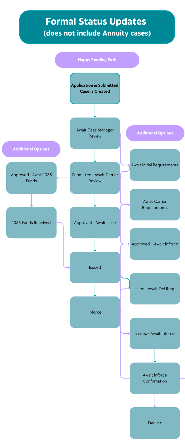 Happy Formal Path-1